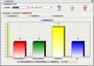 美萍營銷管理軟件外包服務 助力企業(yè)高效運營