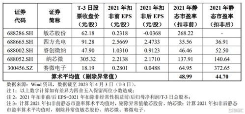 高華科技科創板破發探析 軟件外包服務龍頭股價遇挫，市值仍超47億