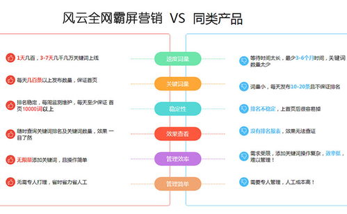 廣東地區萬詞推廣策略與阿里巴巴推廣加盟軟件銷售實戰指南